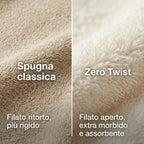 Zero Twist Bathrobe